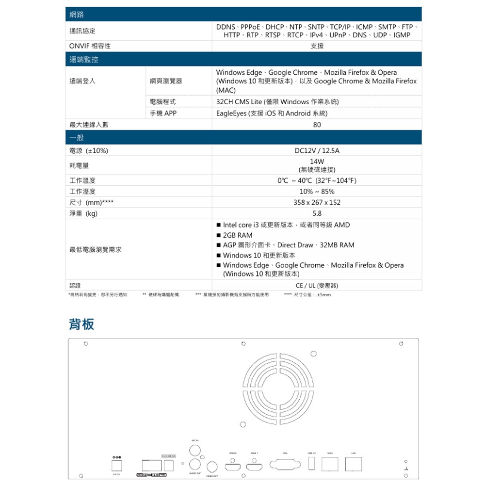 昌運監視器 AVTECH 陞泰 AVH8536AIX 36路AI智慧偵測網路型錄影主機 大容量儲存空間(來電洽詢)-細節圖4