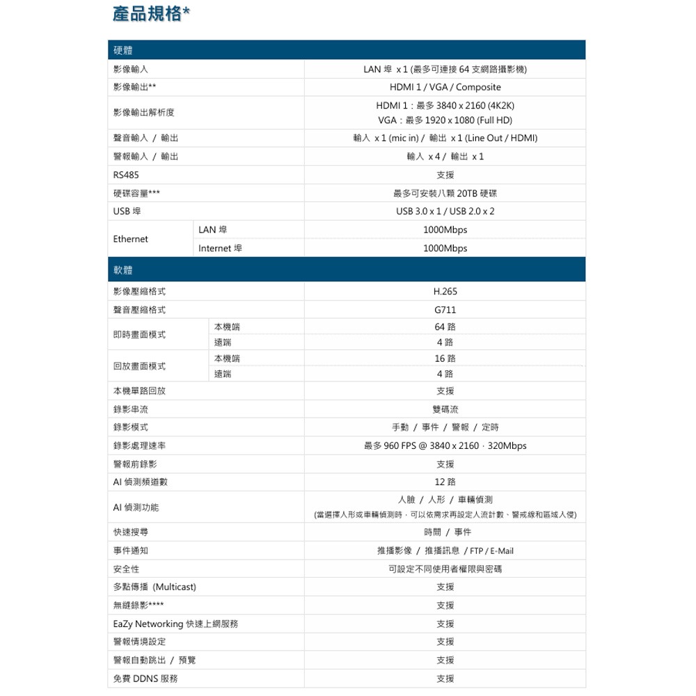 昌運監視器 AVTECH 陞泰 AVH8564AIX 64路AI智慧偵測網路型錄影主機 大容量儲存空間 (來電洽詢)-細節圖3