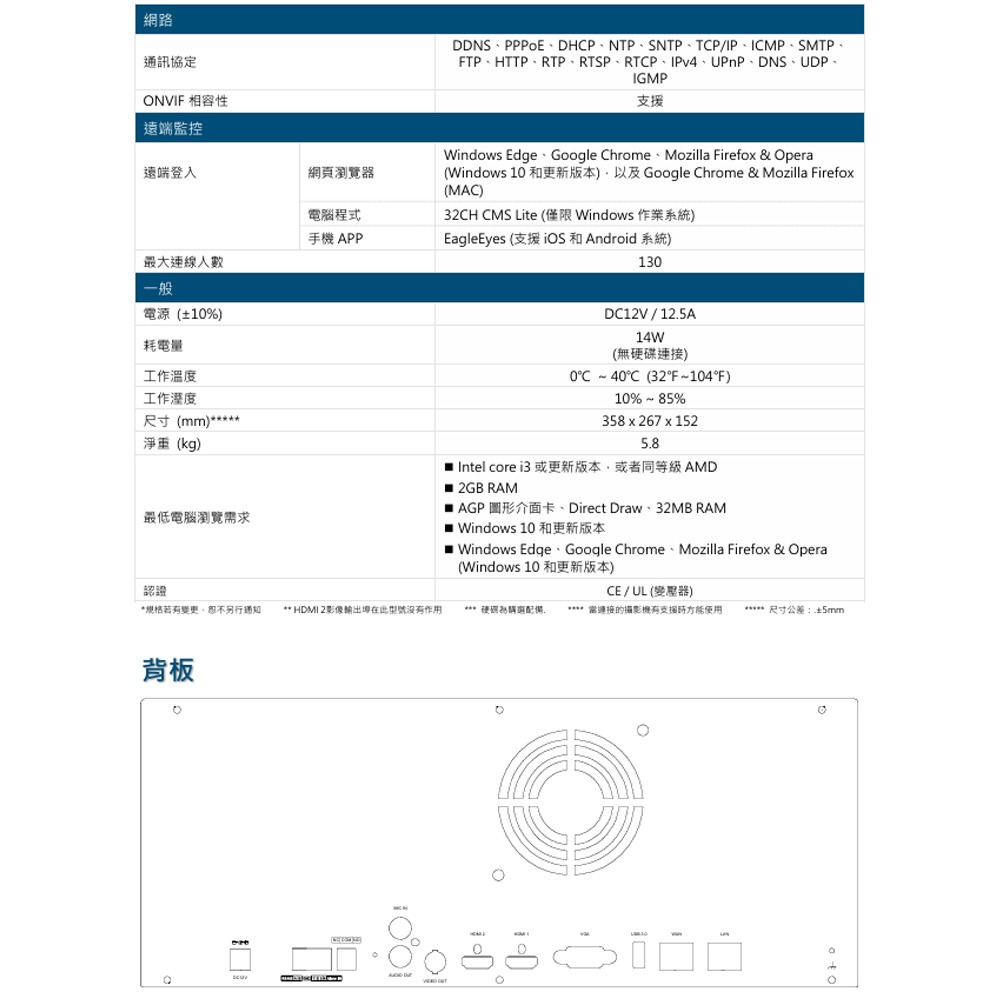 昌運監視器 AVTECH 陞泰 AVH8564AIX 64路AI智慧偵測網路型錄影主機 大容量儲存空間 (來電洽詢)-細節圖4