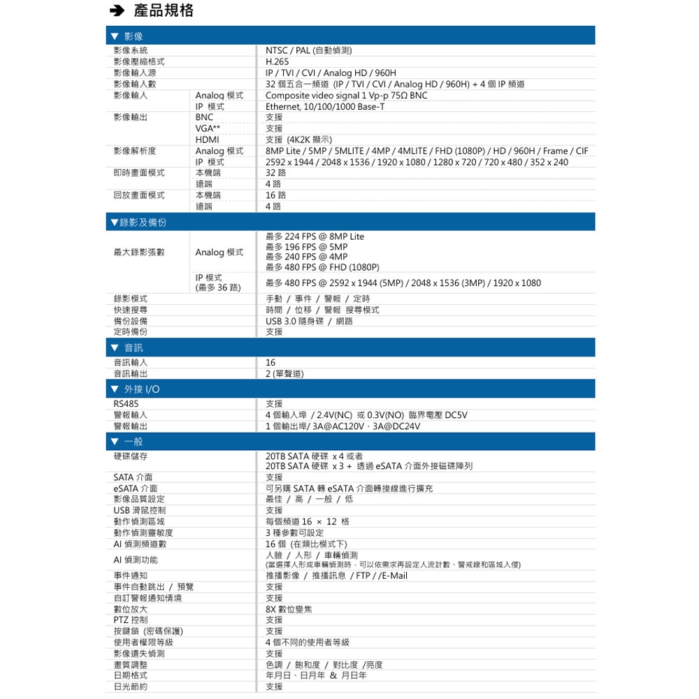 昌運監視器 AVTECH 陞泰 AVZ4032AIX AI 智慧偵測五合一32路XVR主機 台灣設計與製造(來電洽詢)-細節圖3