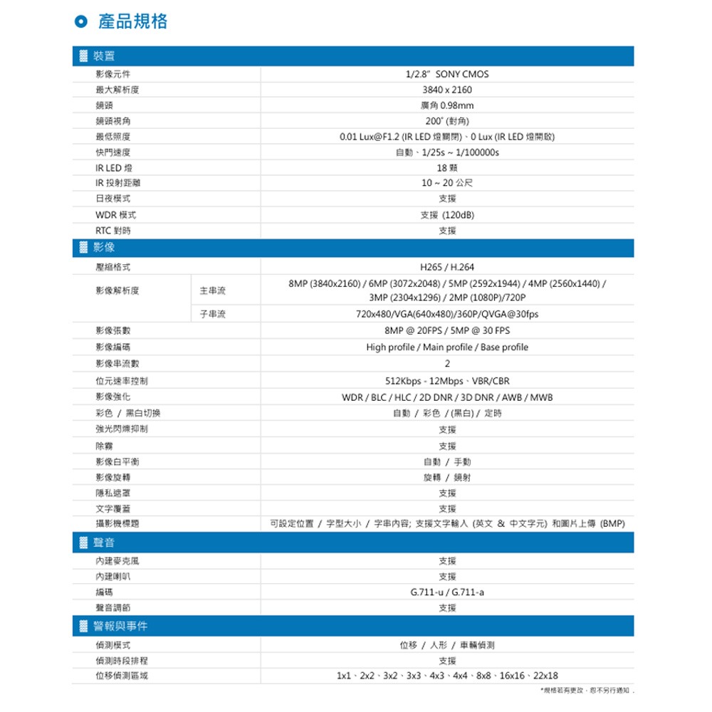 昌運監視器 AVTECH 陞泰 DGM8076SVAT AI 智慧H.265八百萬畫素紅外線魚眼網路攝影機-細節圖3