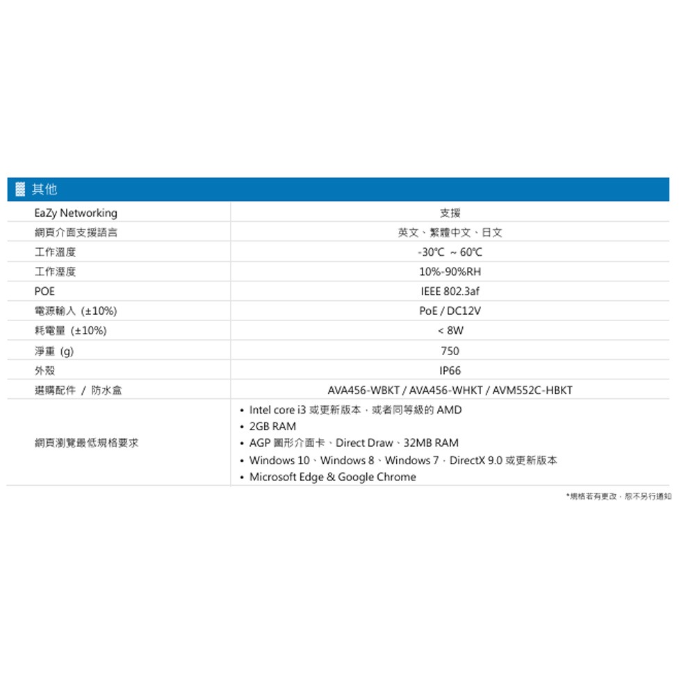 昌運監視器 AVTECH 陞泰 DGM8444SVAT AI 智慧H.265八百萬畫電動變焦紅外線半球型網路攝影機-細節圖4