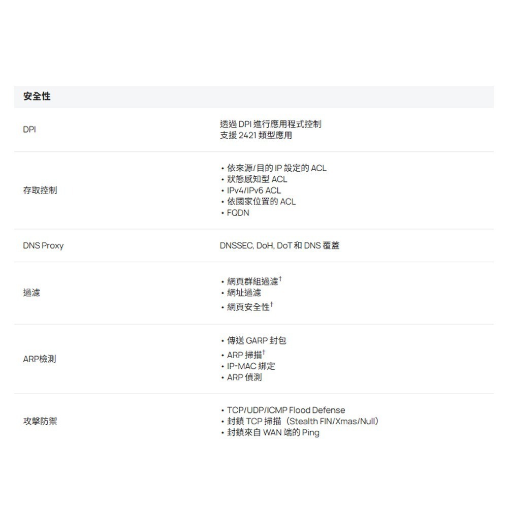 TP-LINK ER706WP-4G Omada 4G+Cat6 AX3000 Gigabit VPN路由器 昌運監視器-細節圖3
