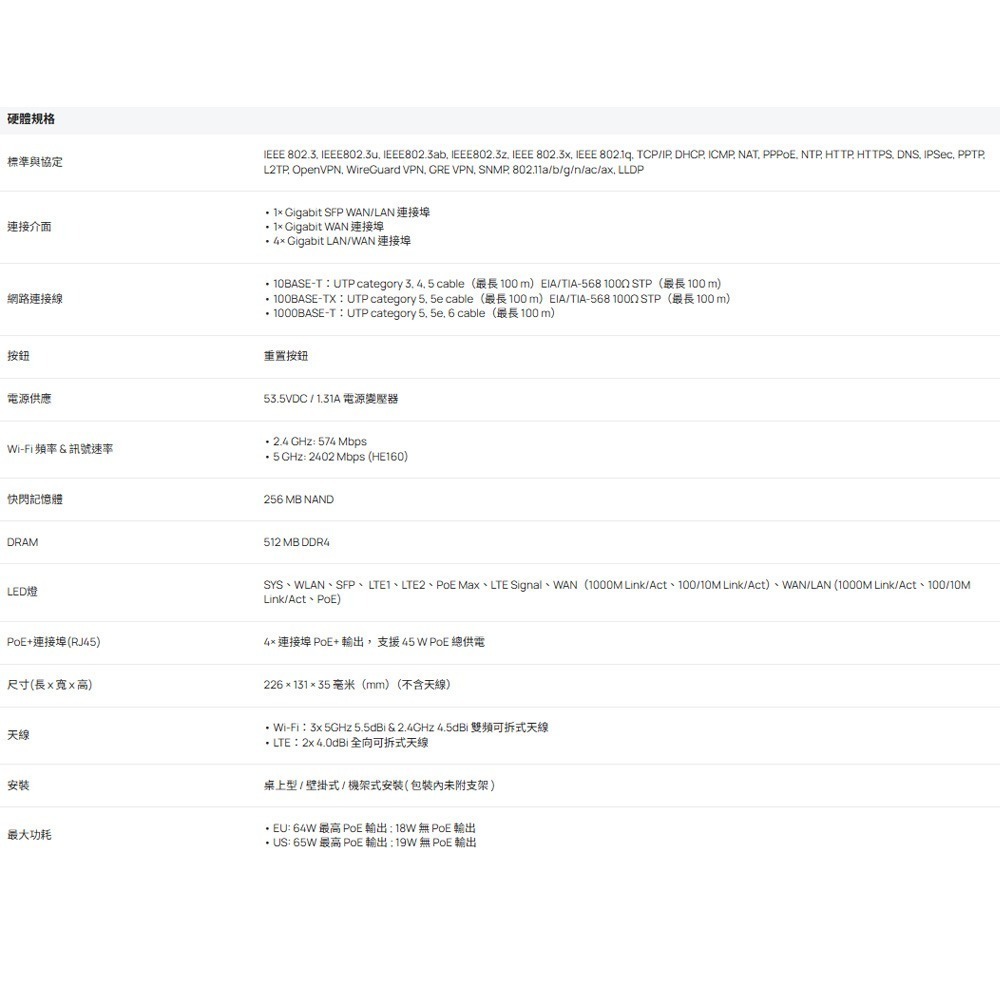 TP-LINK ER706WP-4G Omada 4G+Cat6 AX3000 Gigabit VPN路由器 昌運監視器-細節圖4
