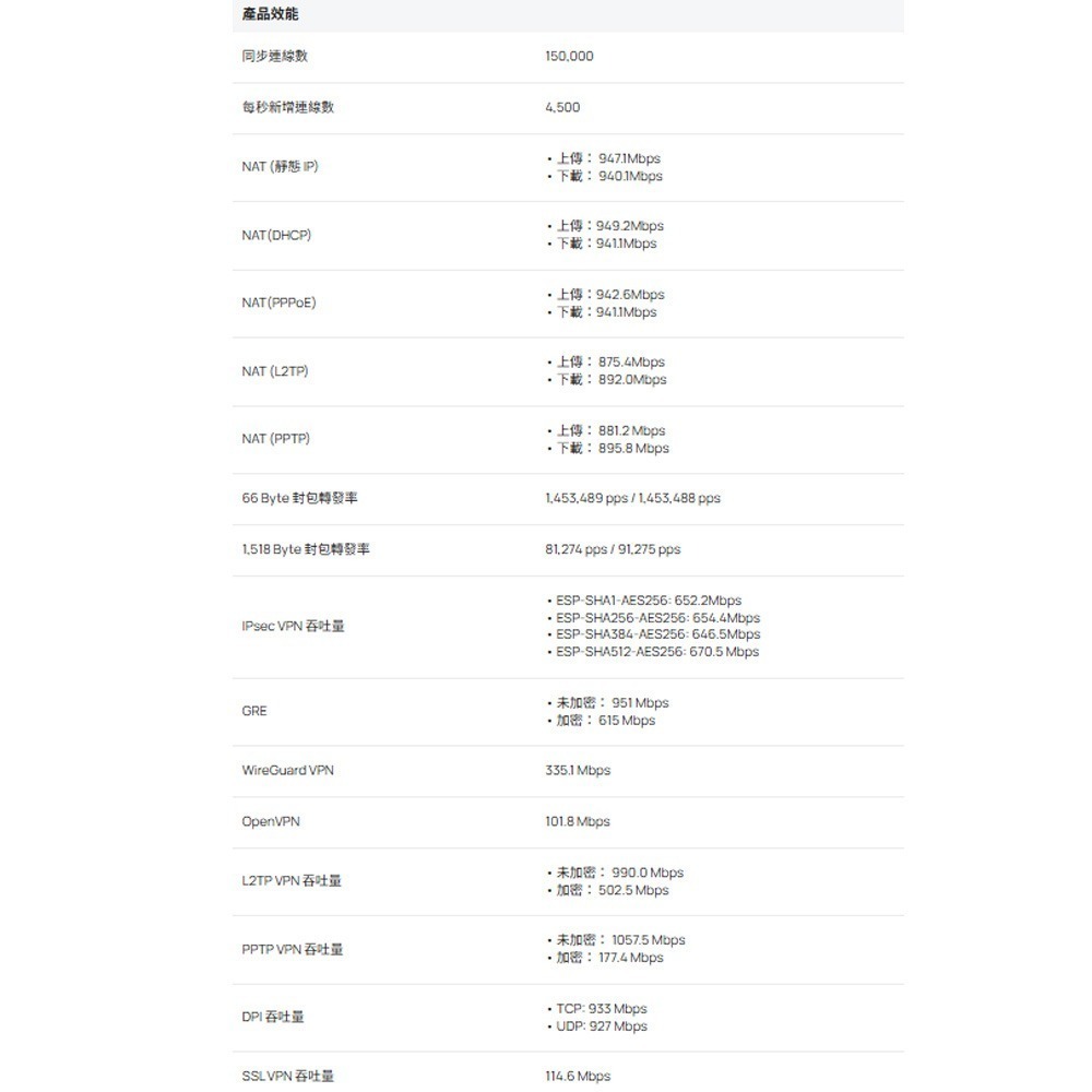 TP-LINK ER706WP-4G Omada 4G+Cat6 AX3000 Gigabit VPN路由器 昌運監視器-細節圖5