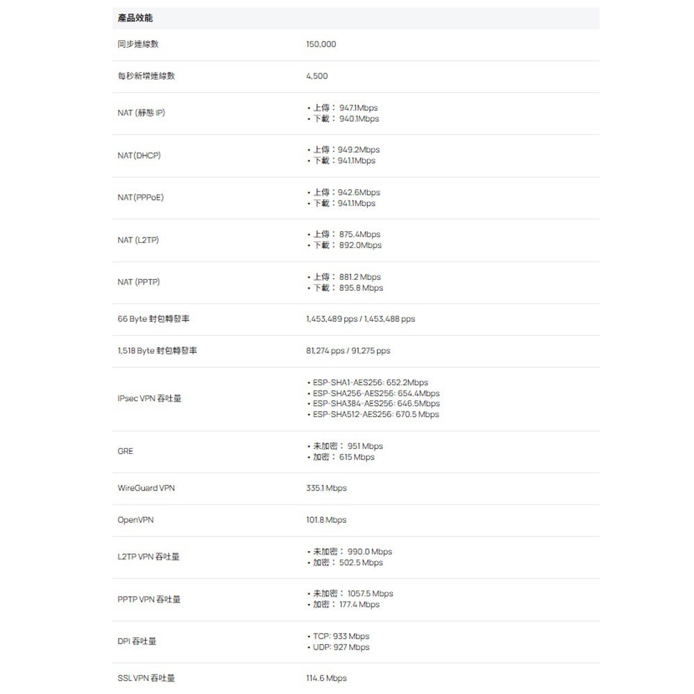 TP-LINK ER706WP-4G Omada 4G+Cat6 AX3000 Gigabit VPN路由器 昌運監視器-細節圖7
