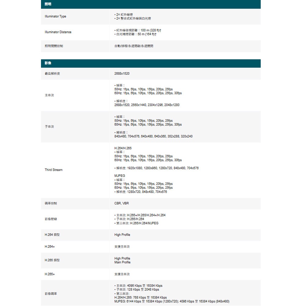 昌運監視器 TP-LINK InSight PTZ5425 VIGI 5吋 4MP 25倍光學變焦全彩快速球網路攝影機-細節圖2
