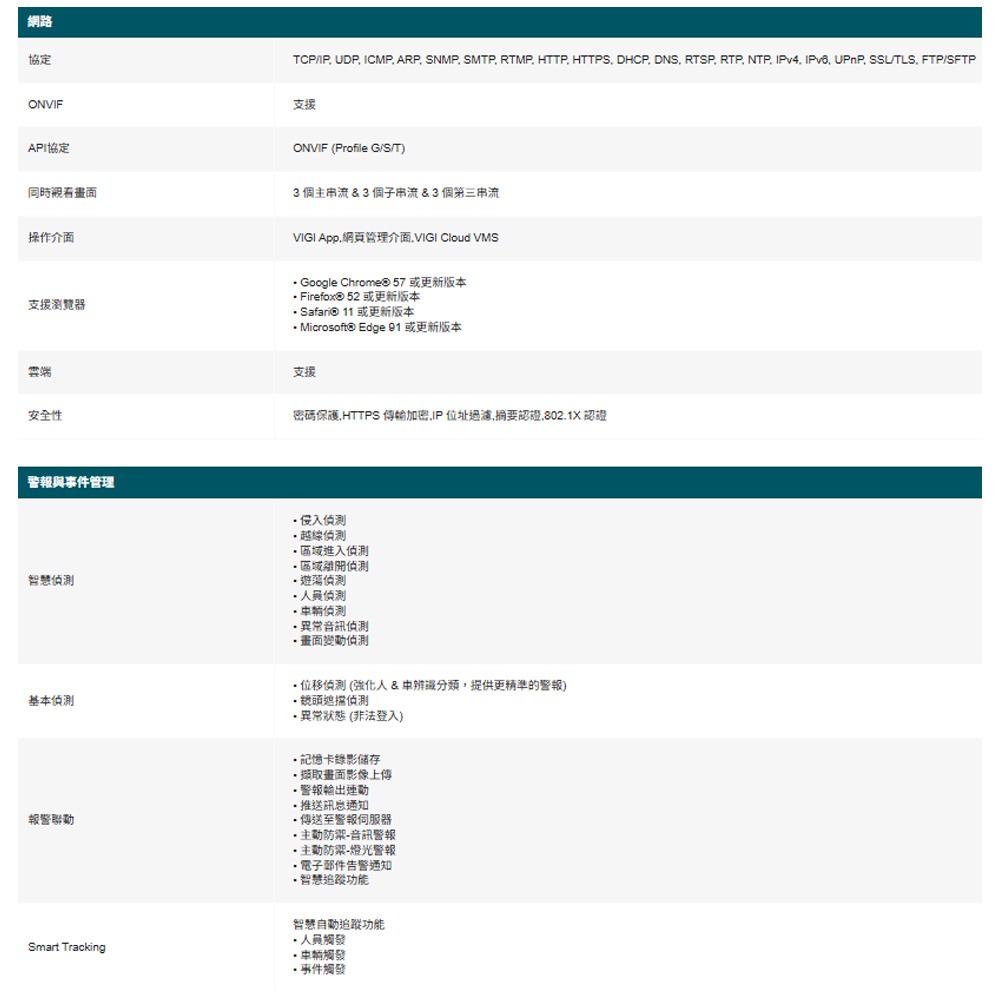 昌運監視器 TP-LINK InSight PTZ5425 VIGI 5吋 4MP 25倍光學變焦全彩快速球網路攝影機-細節圖4