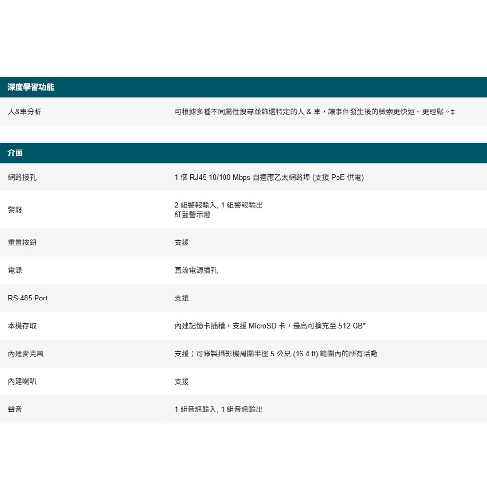 昌運監視器 TP-LINK InSight PTZ5425 VIGI 5吋 4MP 25倍光學變焦全彩快速球網路攝影機-細節圖5