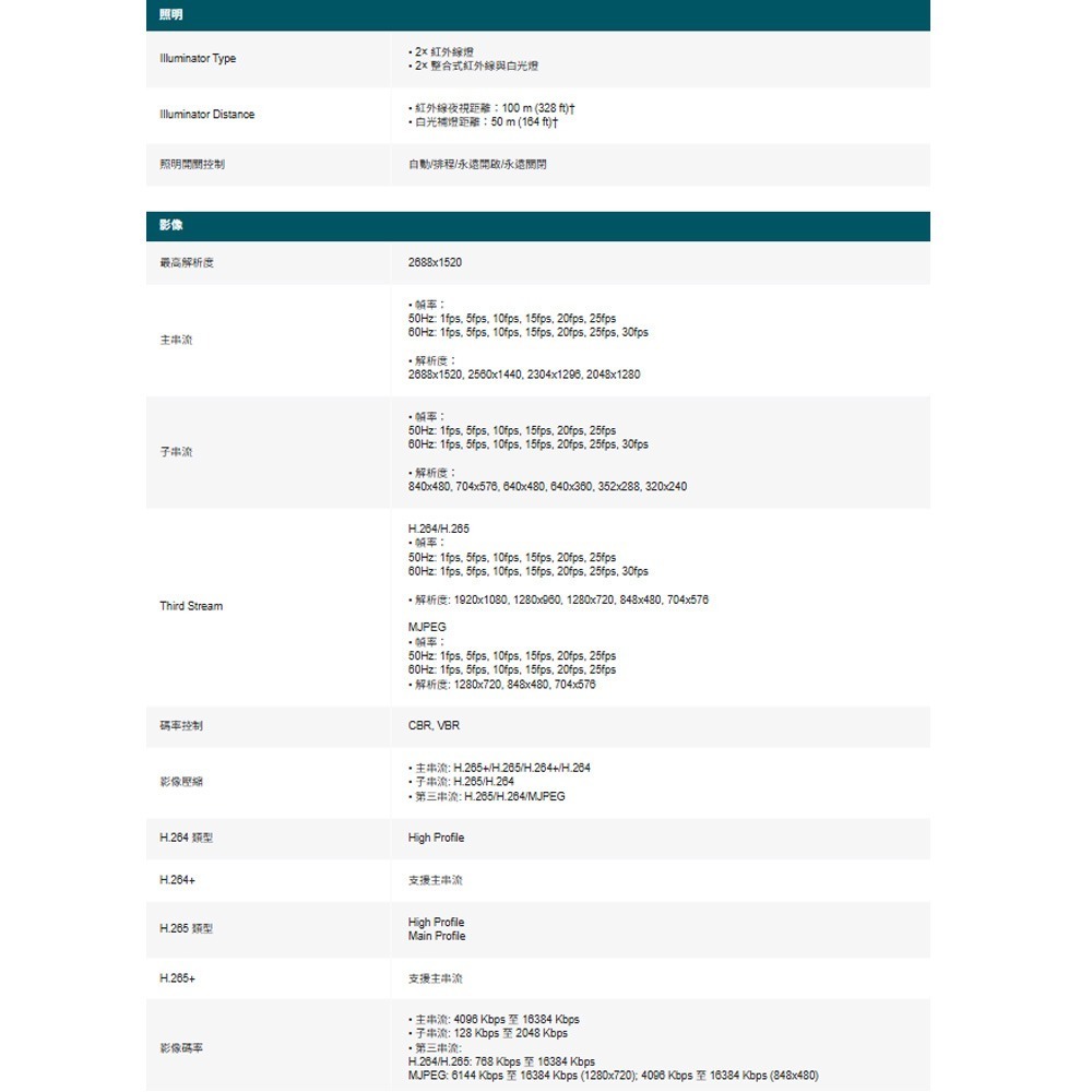 TP-LINK 昌運監視器 InSight PTZ5425 VIGI 4MP 25倍變焦全彩快速球網路攝影機 請來電洽詢-細節圖2
