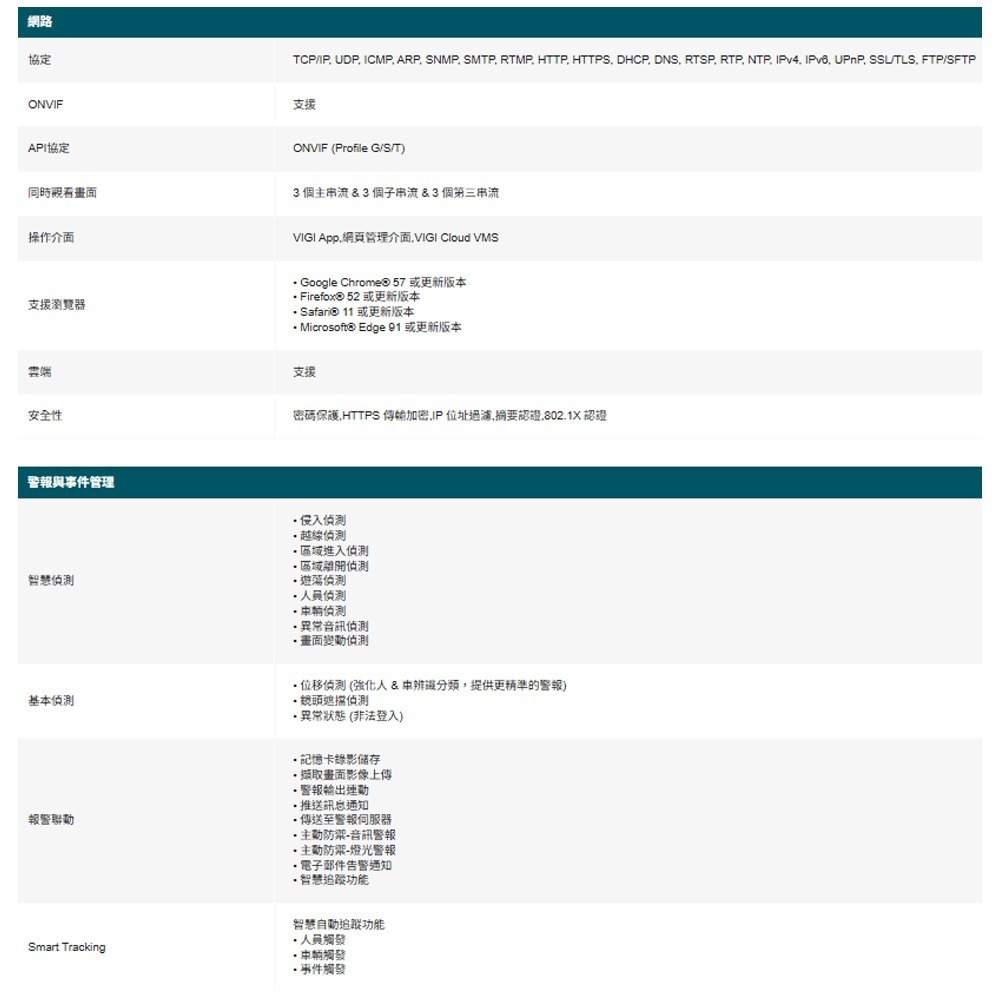 TP-LINK 昌運監視器 InSight PTZ5425 VIGI 4MP 25倍變焦全彩快速球網路攝影機 請來電洽詢-細節圖4