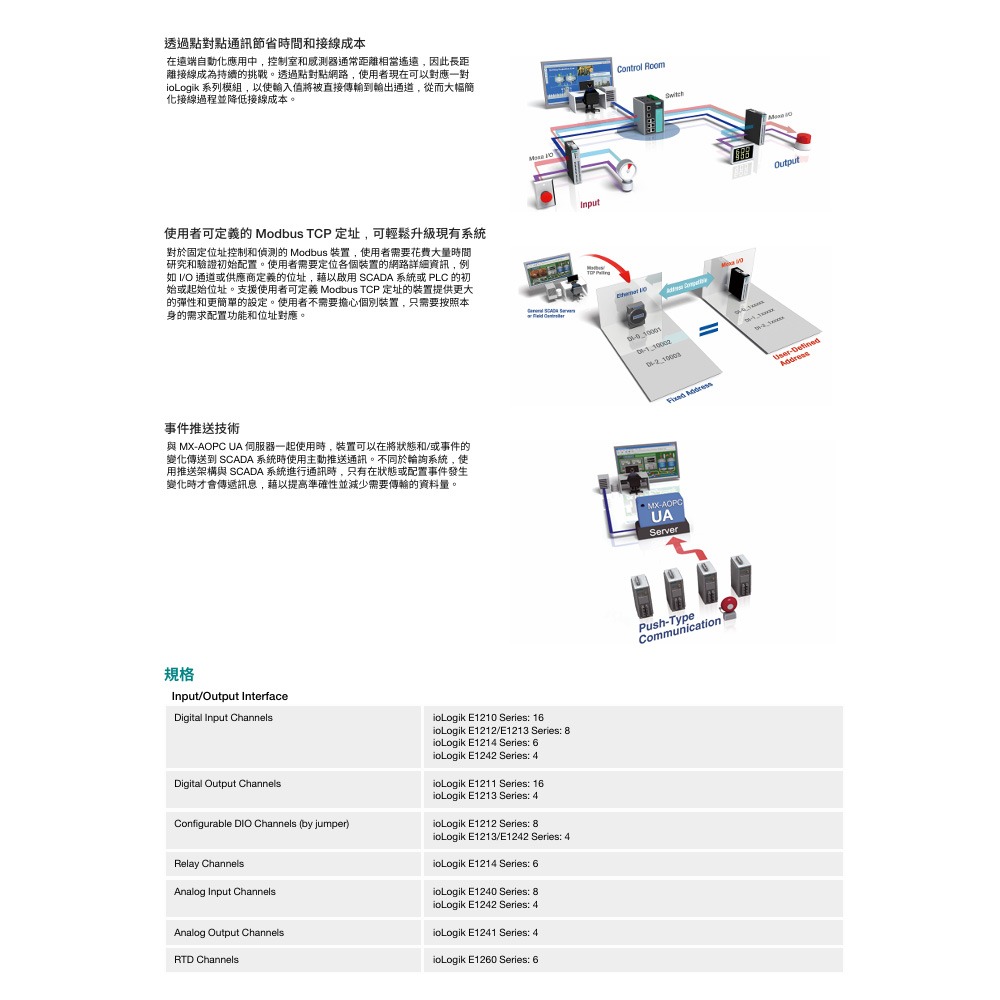 昌運監視器 MOXA ioLogik E1240 配備2埠 乙太網路遠端I/O 8xAI-細節圖5