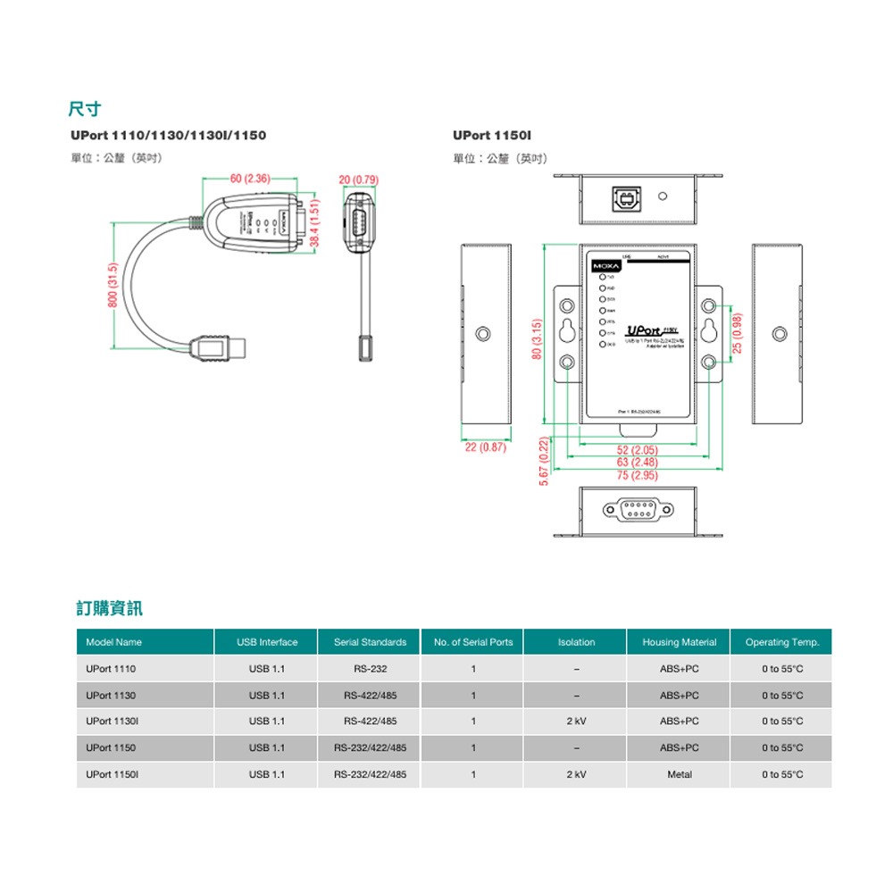 昌運監視器 MOXA UPORT 1150I 單埠 RS-232/422/485 USB 轉串口轉換器-細節圖5