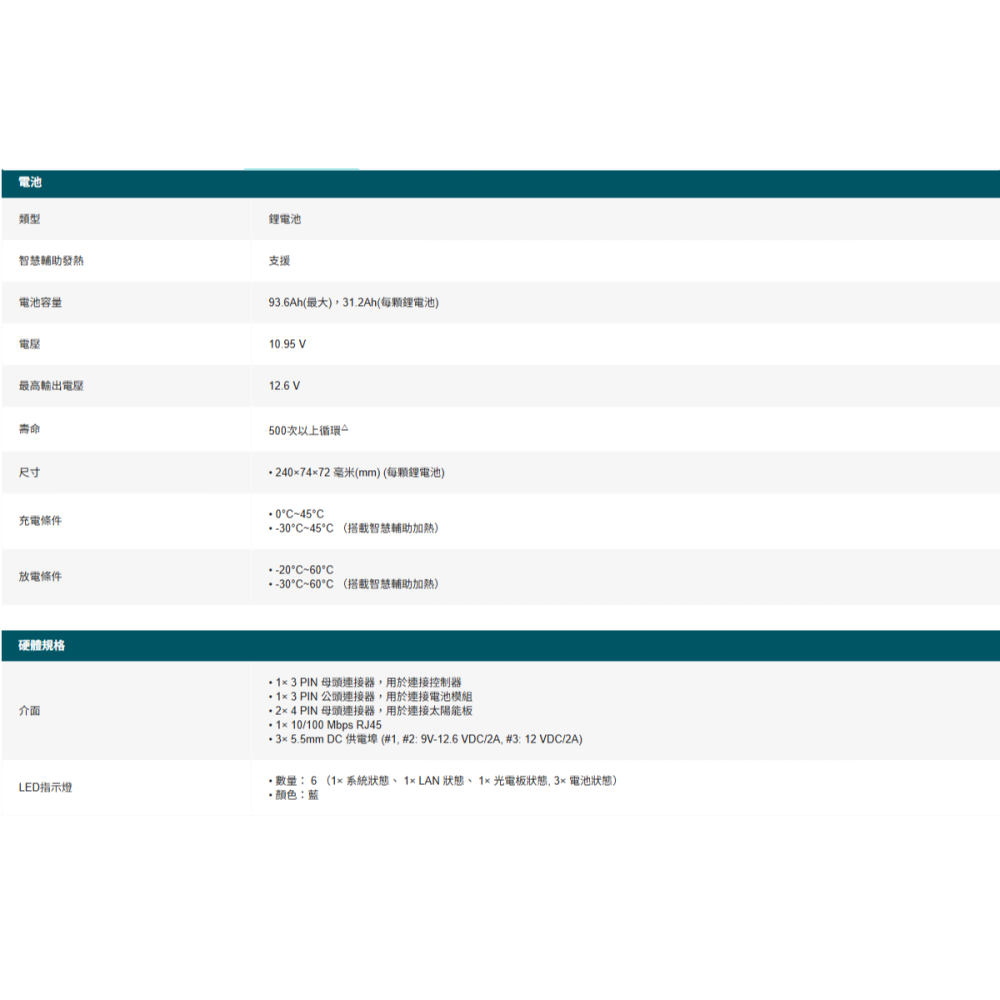 TP-Link VIGI PS90 太陽能系統控制器 IP66 防水 （請來電洽詢）-細節圖4