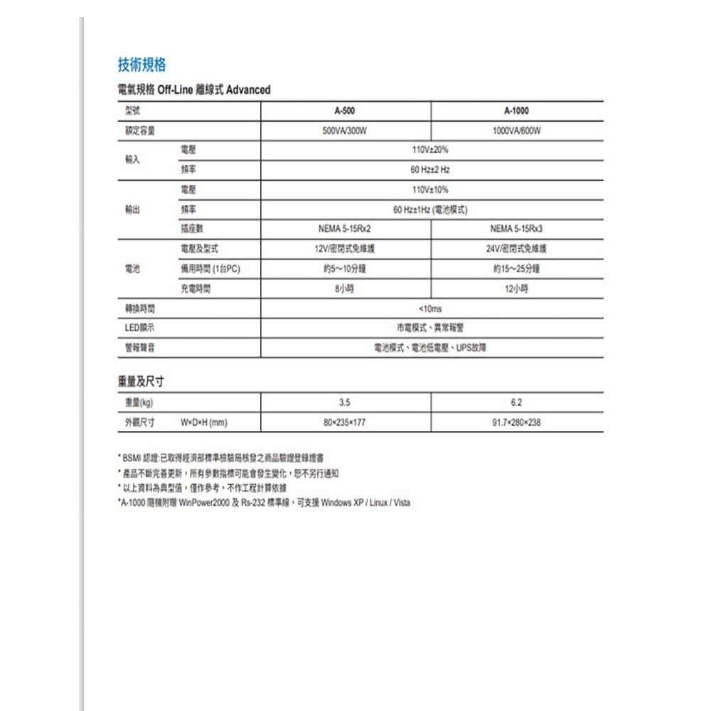 昌運監視器 Eaton伊頓飛瑞 A-500(A500)離線式 500VA 110V UPS不斷電系統 白色-細節圖3
