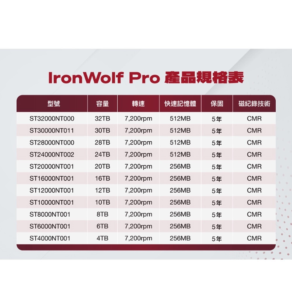 昌運監視器 Seagate希捷 IronWolf那嘶狼Pro(ST32000NT000) 32TB 3.5吋 NAS硬碟-細節圖2