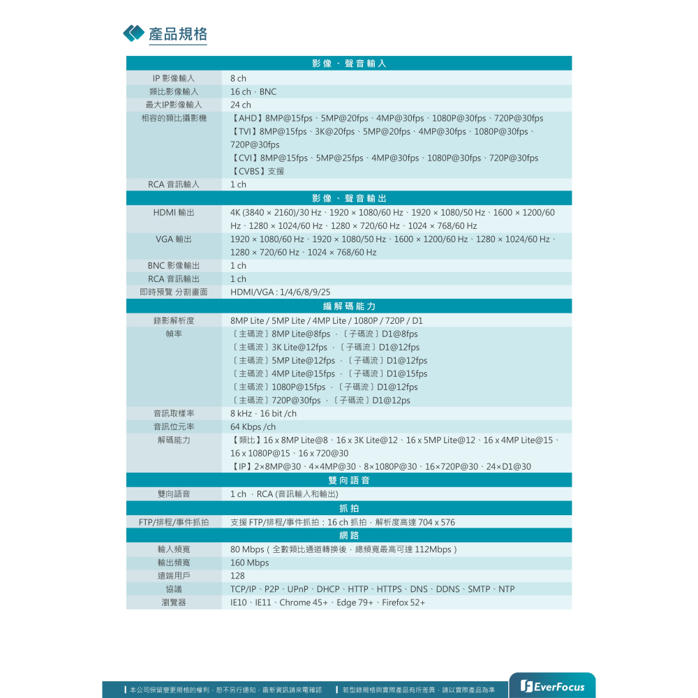 昌運監視器 EverFocus 慧友電子 UNIGUARD2_16H 16路 4K 雙硬碟錄影主機-細節圖3