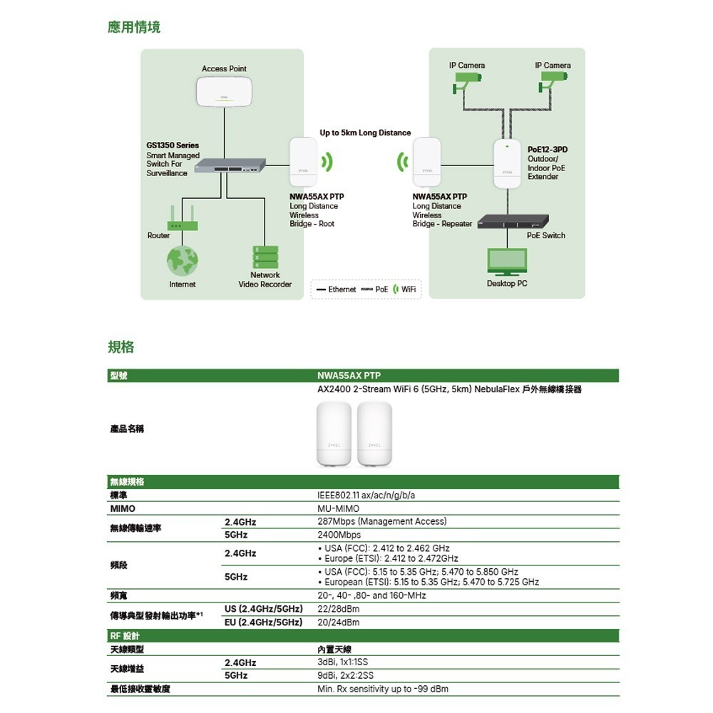 昌運監視器 ZYXEL 合勤 NWA55AX PTP AX2400 WiFi 6 NebulaFlex 戶外無線橋接器-細節圖3