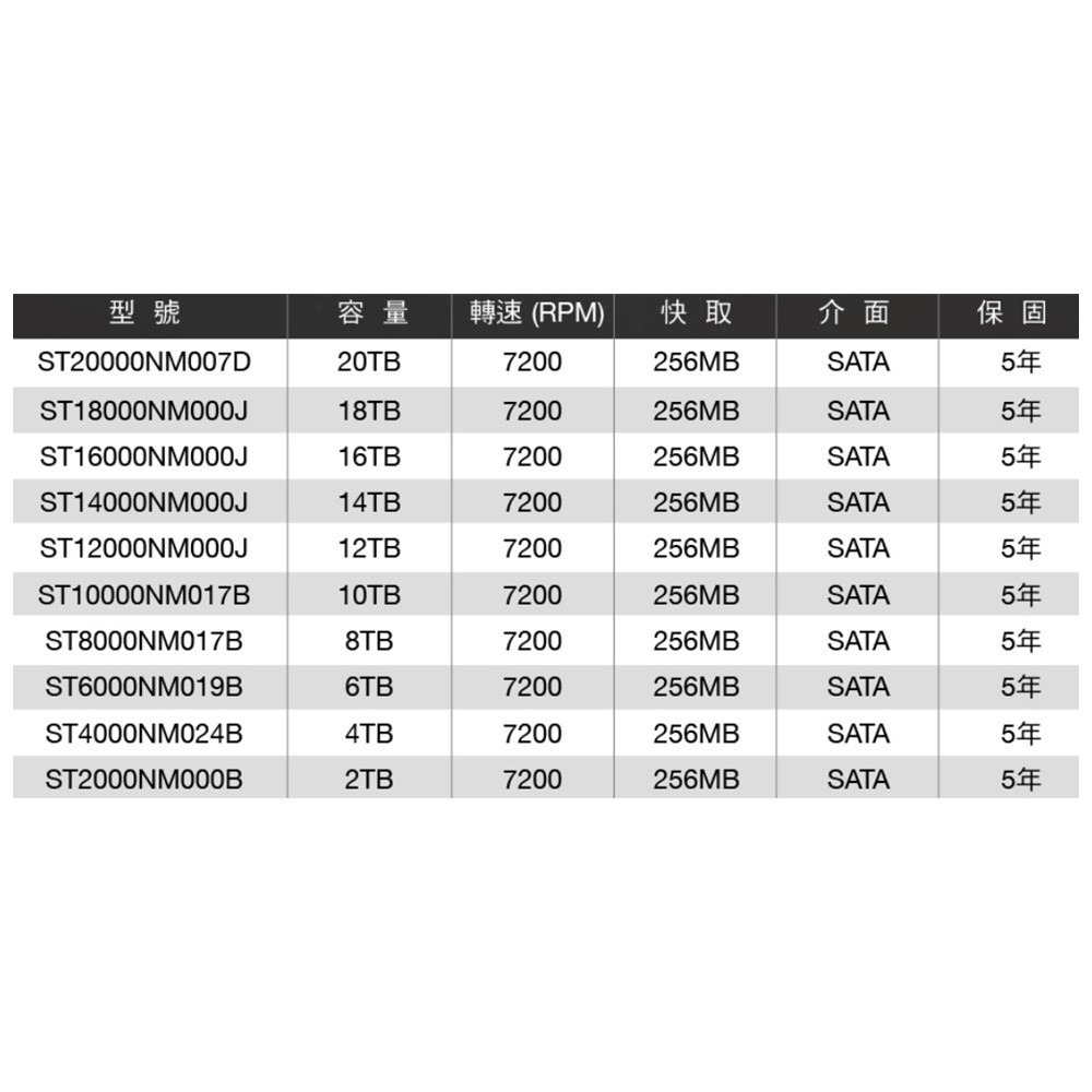 昌運監視器 Seagate希捷 EXOS SATA (ST2000NM000B) 2TB 3.5吋 企業級硬碟-細節圖3