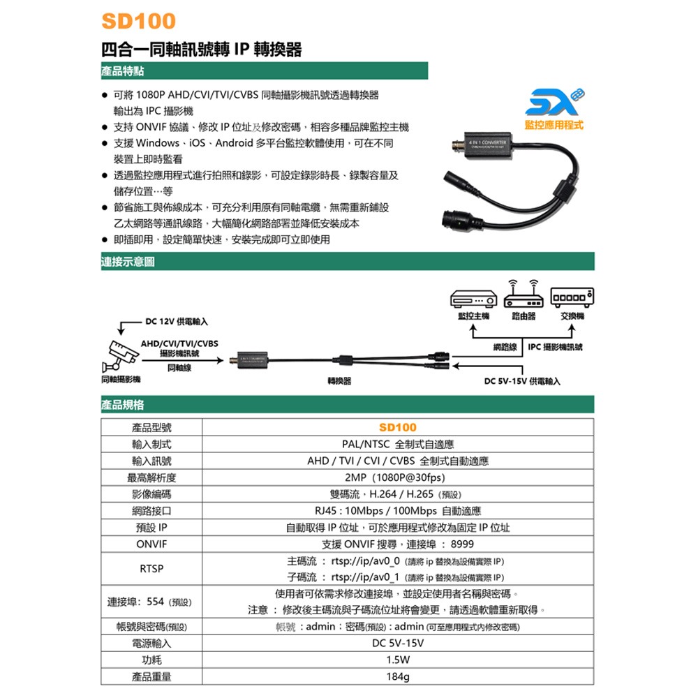 昌運監視器 SD100 四合一同軸訊號轉IP 轉換器 即插即用-細節圖2