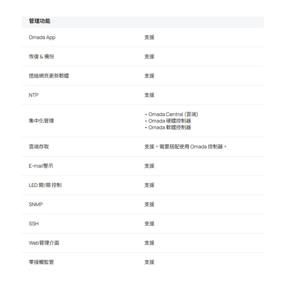 TP-LINK 昌運監視器 Flex Bridge 5 Omada 5GHz 室內/戶外長距離無線網橋(請來電洽詢)-細節圖3