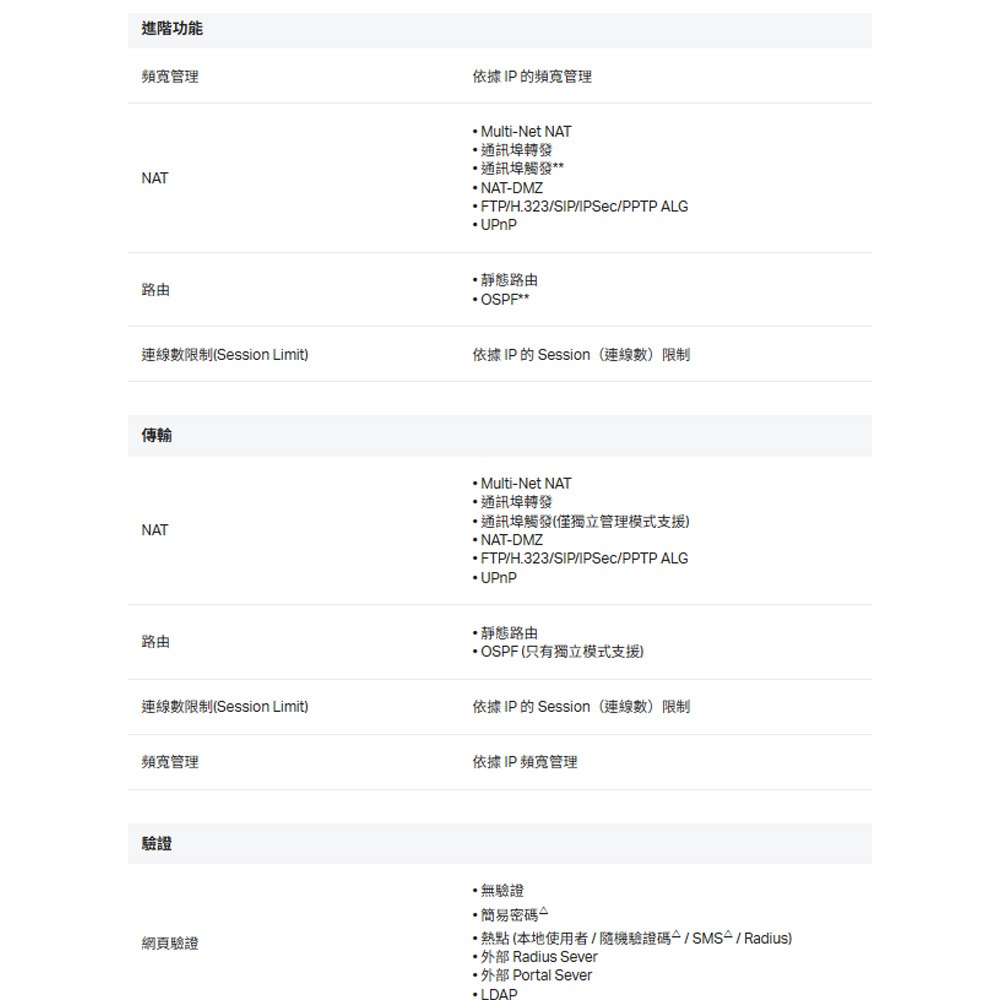TP-LINK 昌運監視器 ER701-5G-Outdoor Omada 5G 戶外型/室內型路由器-細節圖5