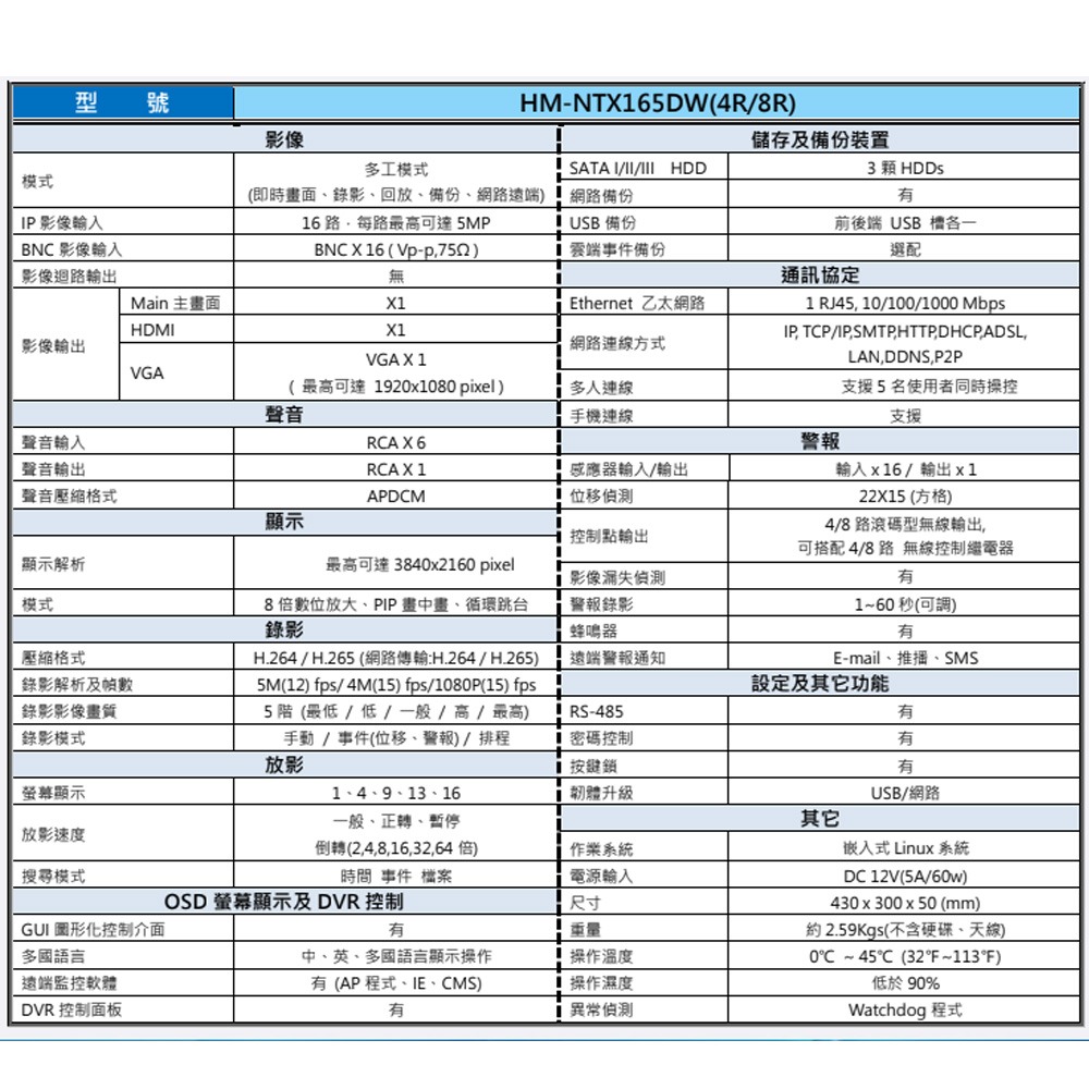 昌運監視器 環名HME HM-NTX165DW 16路 5MP H.265 無線控制監視錄影主機 4接點 聲音6入1出-細節圖3