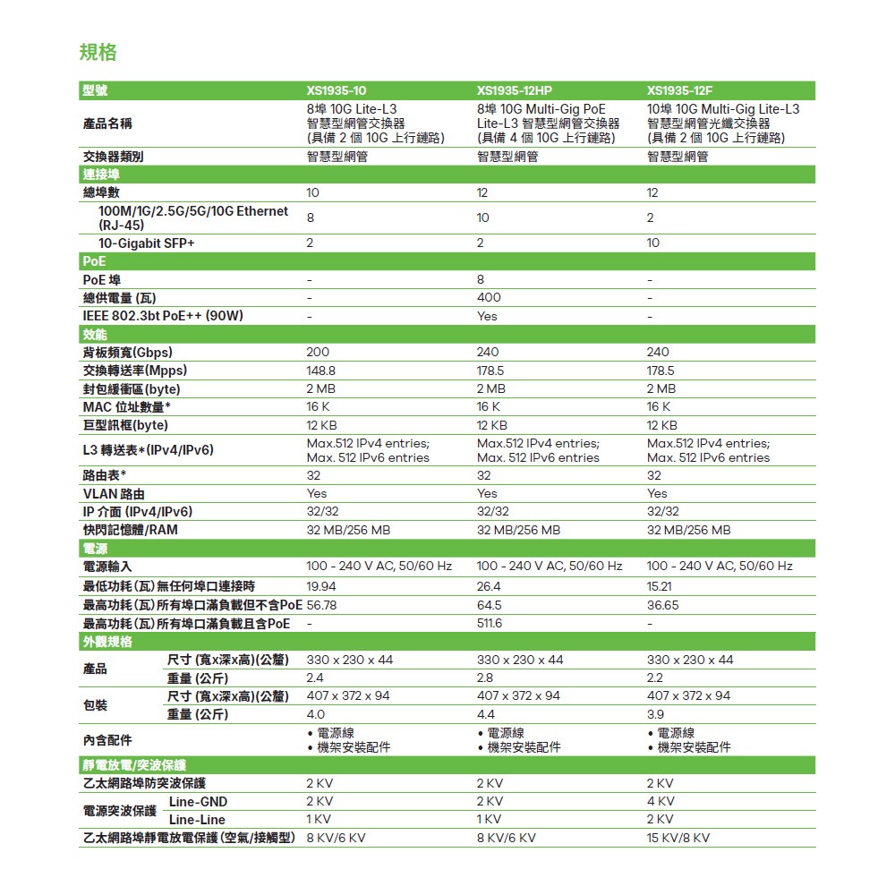 昌運監視器 ZYXEL 合勤 XS1935-12HP 8埠 10G Multi-Gig PoE 智慧管理型交換器-細節圖2