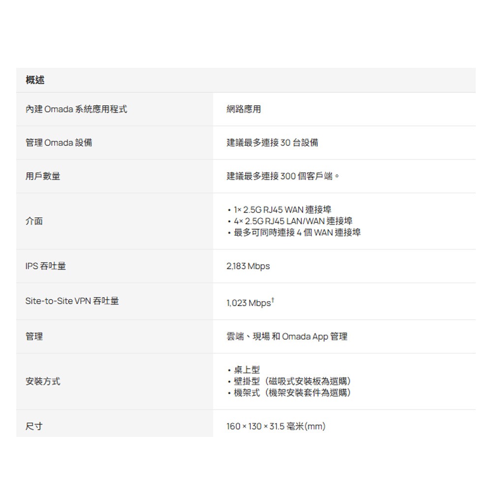 TP-LINK 昌運監視器 Fusion 2.5G Omada Fusion 2.5G 路由器-細節圖2