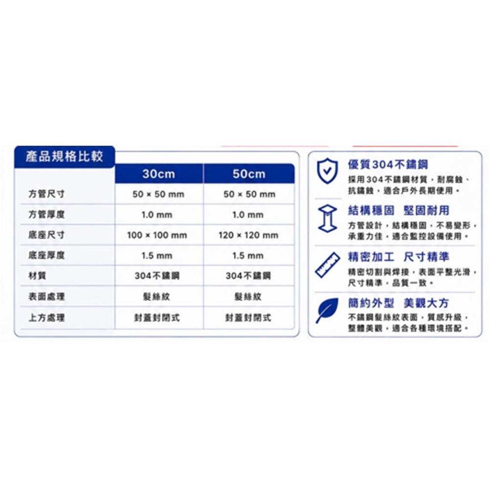 昌運監視器 304不鏽鋼 50公分 方管I型立柱 監視器專用-細節圖2