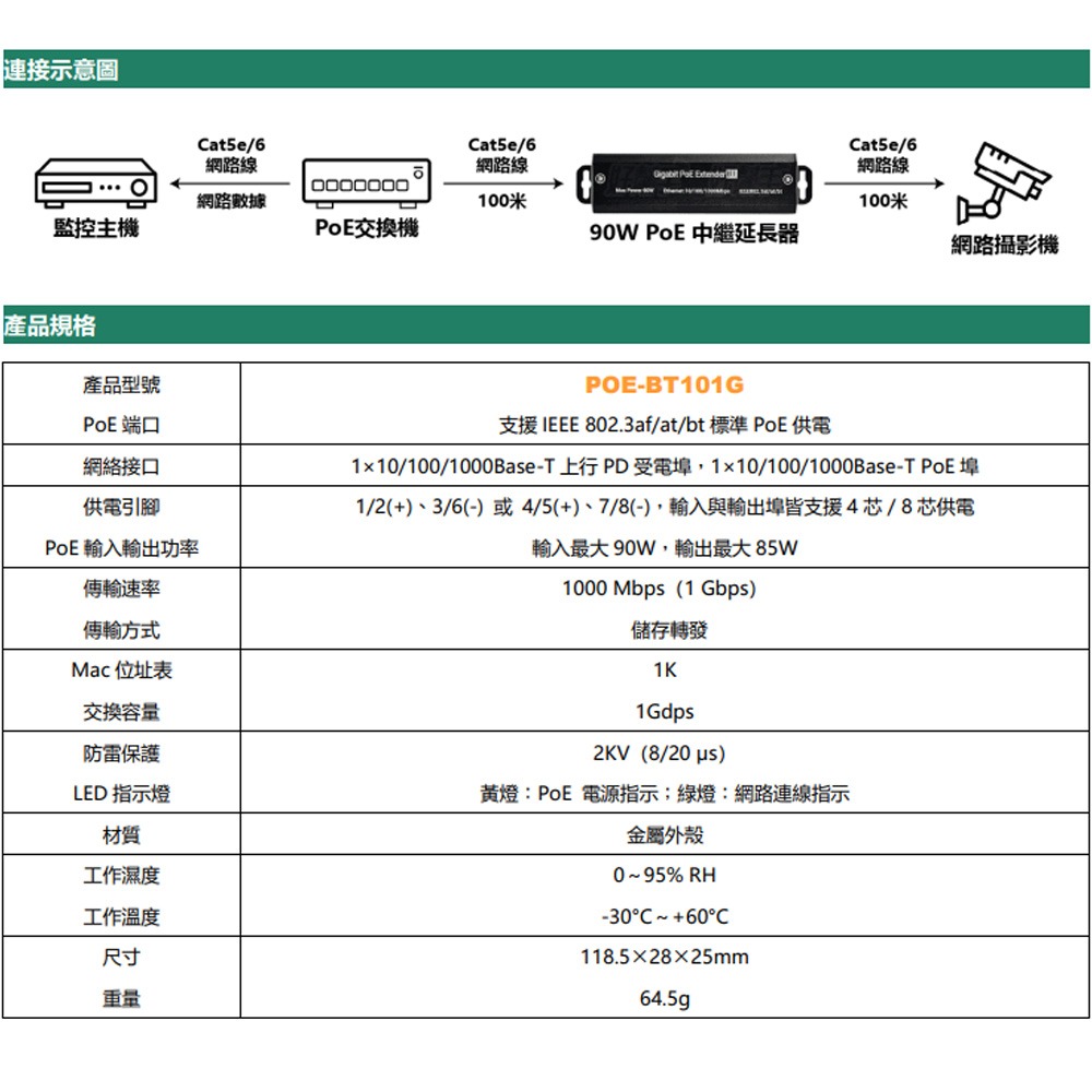 昌運監視器 POE-BT101G PoE 10/100/1000Mbps 90W 中繼延長器(千兆款) 防雷防靜電設計-細節圖2