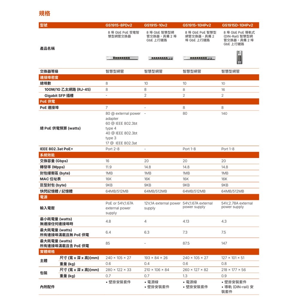昌運監視器 ZYXEL合勤 GS1915-26EPv2(GS1915-26EP v2)24埠GbEPoE智慧型網管交換器-細節圖6