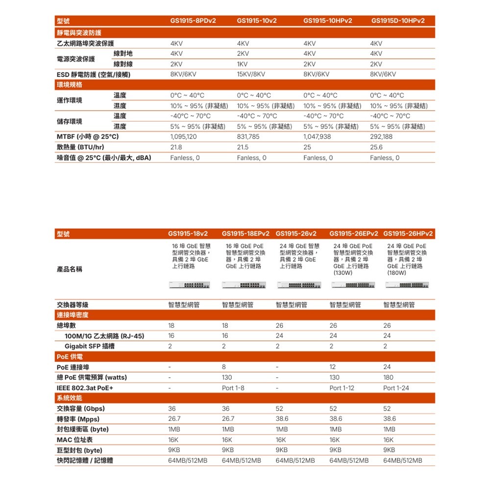昌運監視器 ZYXEL合勤 GS1915-26EPv2(GS1915-26EP v2)24埠GbEPoE智慧型網管交換器-細節圖7