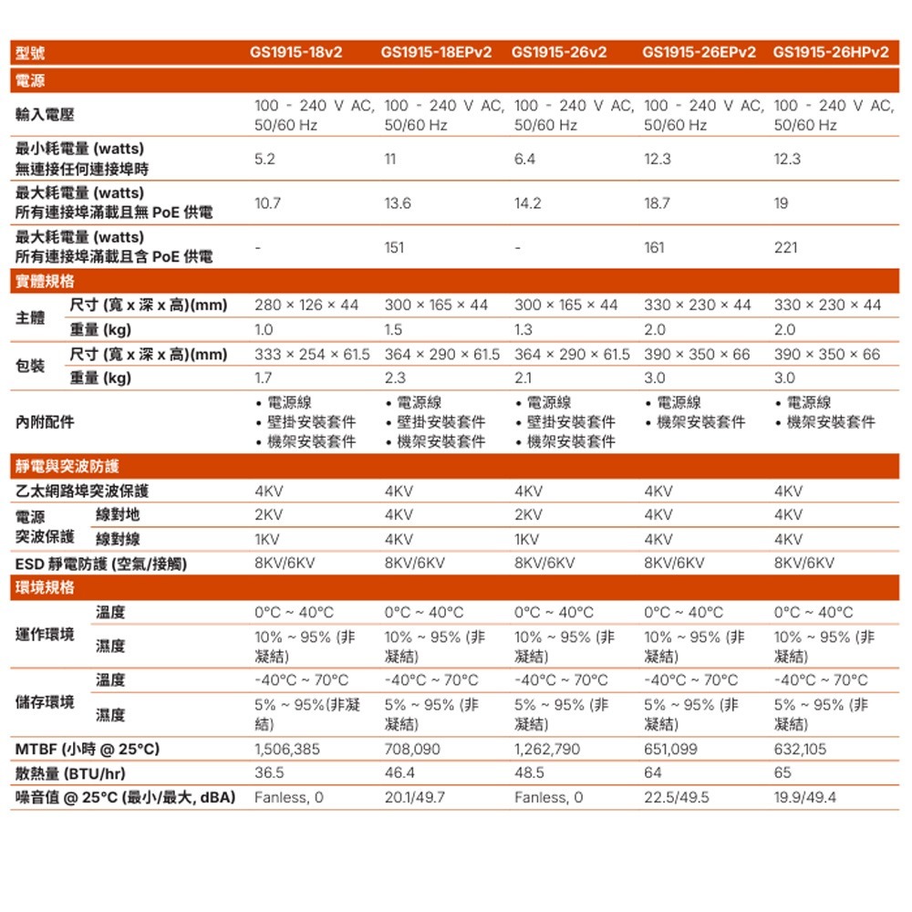 昌運監視器 ZYXEL合勤 GS1915-26EPv2(GS1915-26EP v2)24埠GbEPoE智慧型網管交換器-細節圖8
