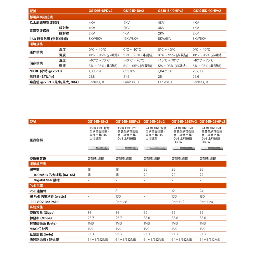 昌運監視器 ZYXEL合勤 GS1915-26HPv2(GS1915-26HP v2) 24埠GbE PoE 網管交換器-細節圖7