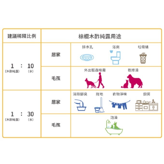 【木酢家】棕櫚木酢純露1000g｜除臭｜驅蟲｜清潔｜園藝｜100%天然｜毛孩適用｜除尿味｜乾擦澡｜防蚊蟲｜-細節圖5