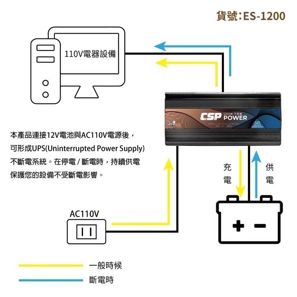 Energy storage/ES-1200【CSP】1200W DC12V轉AC110V 電源轉換器(逆變器)/儲能-細節圖5