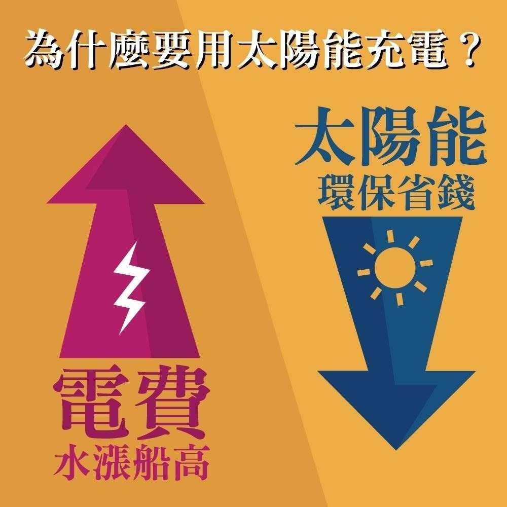 太陽能板露營專用 戶外12V50W可折疊攜帶(省電.省錢.充電12V電瓶.手機.隨身電源) 露營 野炊SP-50-細節圖3