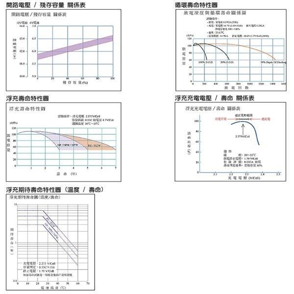 湯淺REC22-12鉛酸電池12V22Ah 電動車電池 釣魚電池 捲線器電池 UPS電池 YUASA快速出貨-細節圖4