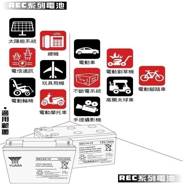 湯淺REC22-12鉛酸電池12V22Ah 電動車電池 釣魚電池 捲線器電池 UPS電池 YUASA快速出貨-細節圖7