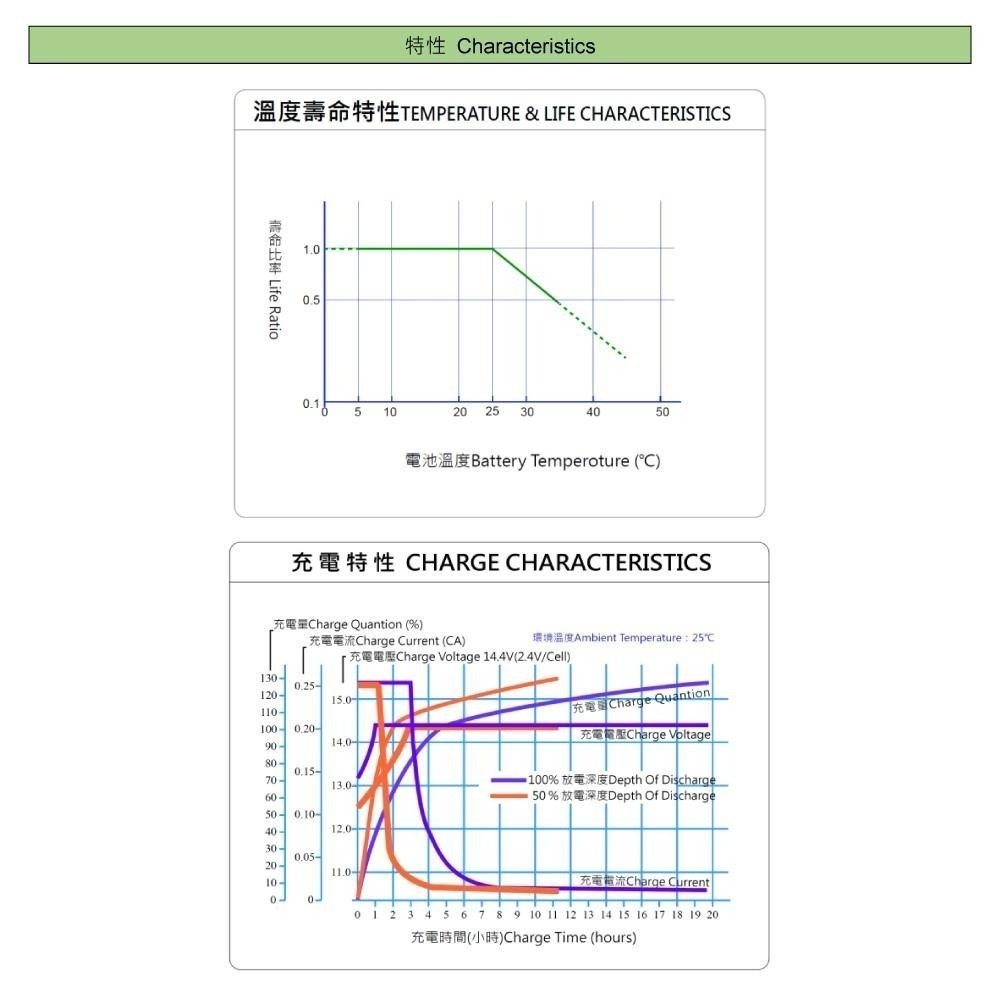 現貨UXC100-12IFR 儲能深循環型電池 儲能 太陽能儲電 太陽能板 露營 露營車儲電 綠電 風電 24HR出貨-細節圖4