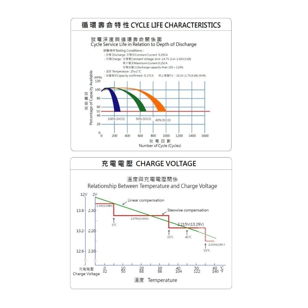 現貨UXC100-12IFR 儲能深循環型電池 儲能 太陽能儲電 太陽能板 露營 露營車儲電 綠電 風電 24HR出貨-細節圖5