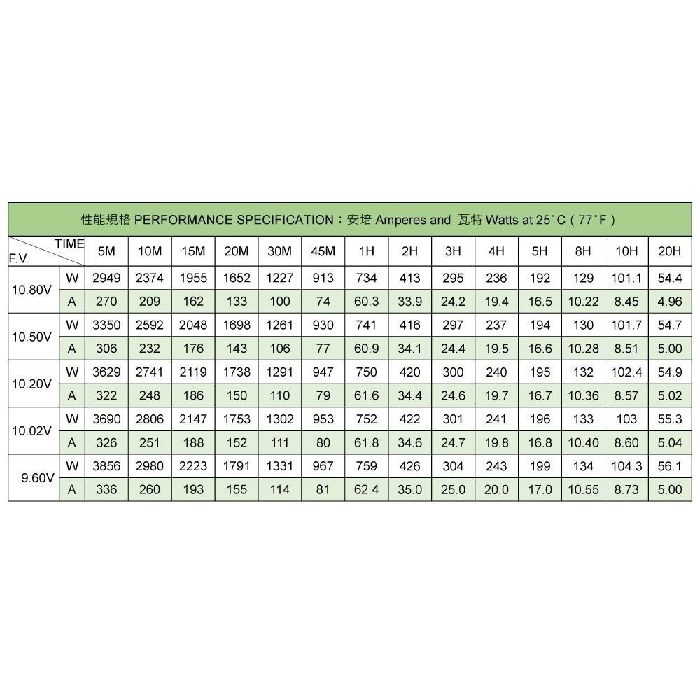 現貨UXC100-12IFR 儲能深循環型電池 儲能 太陽能儲電 太陽能板 露營 露營車儲電 綠電 風電 24HR出貨-細節圖7