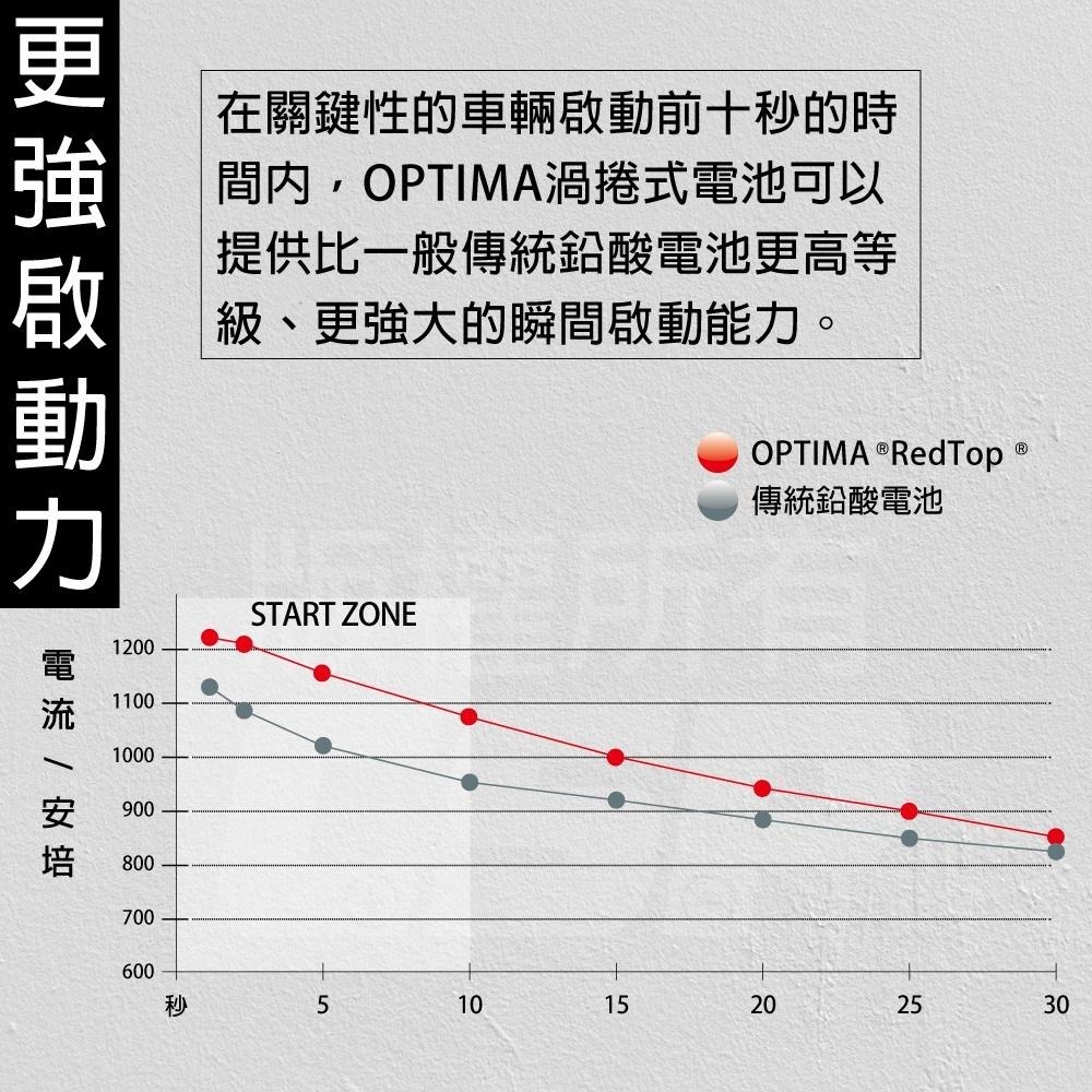 美國歐帝瑪OPTIMA藍霸 D31R海事船舶 鉛酸蓄電池 海運 商船12V75A 975CCA渦捲式AGM深循環電池-細節圖4