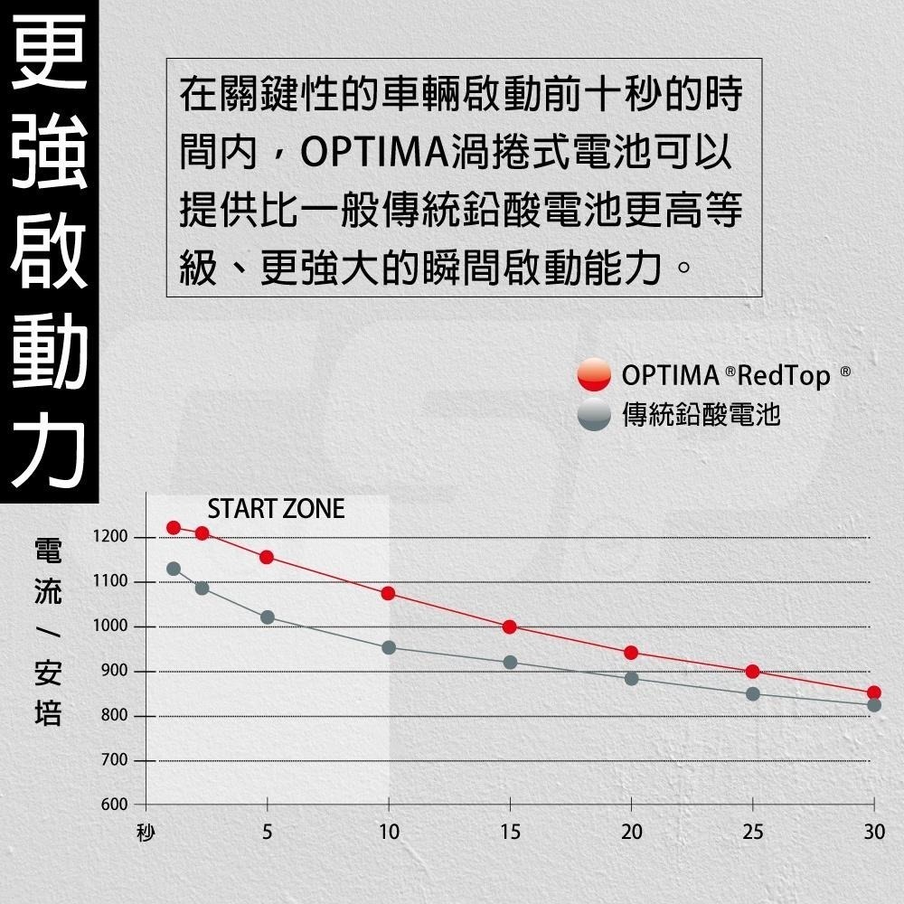 汽車電瓶 啟停汽車電瓶 免維護超高啟動功率 重低音響改裝 賓士 歐帝瑪Optima紅D23R 12V44Ah730CCA-細節圖5