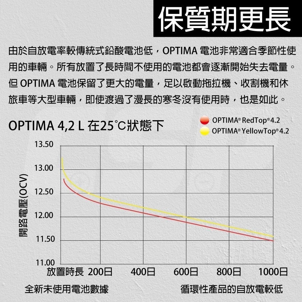 汽車電瓶 啟停汽車電瓶 免維護超高啟動功率 重低音響改裝 賓士 歐帝瑪Optima紅D23R 12V44Ah730CCA-細節圖9