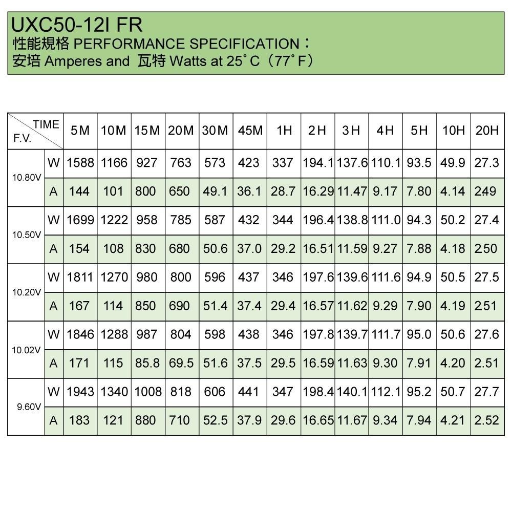 露營/深循環電池+太陽能板12V50W 釣魚 出海船用 工地用電 攤販 UXC50-12IFR+SP-50-細節圖7