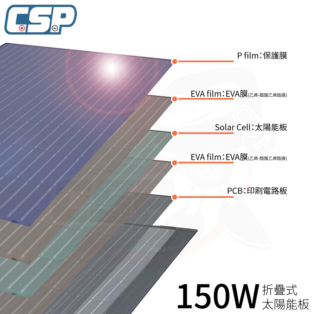 太陽能板150W 深循環電池50Ah 12V 攜帶式 船釣 漁船 備用電源 電池充電 防水太陽能 船釣【CSP】-細節圖3