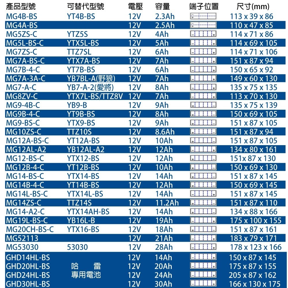 重機電池 機車電池 膠體電瓶MG14L-BS-C YTX14L-BS重機BMW K1200 R150 新貨 藍騎士-細節圖5