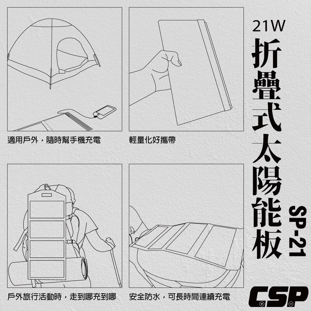 全新CSP.21W折疊式太陽能板 台灣現貨 太陽能移動 太陽能板露營專用5V快充輸出 足功率品-細節圖7